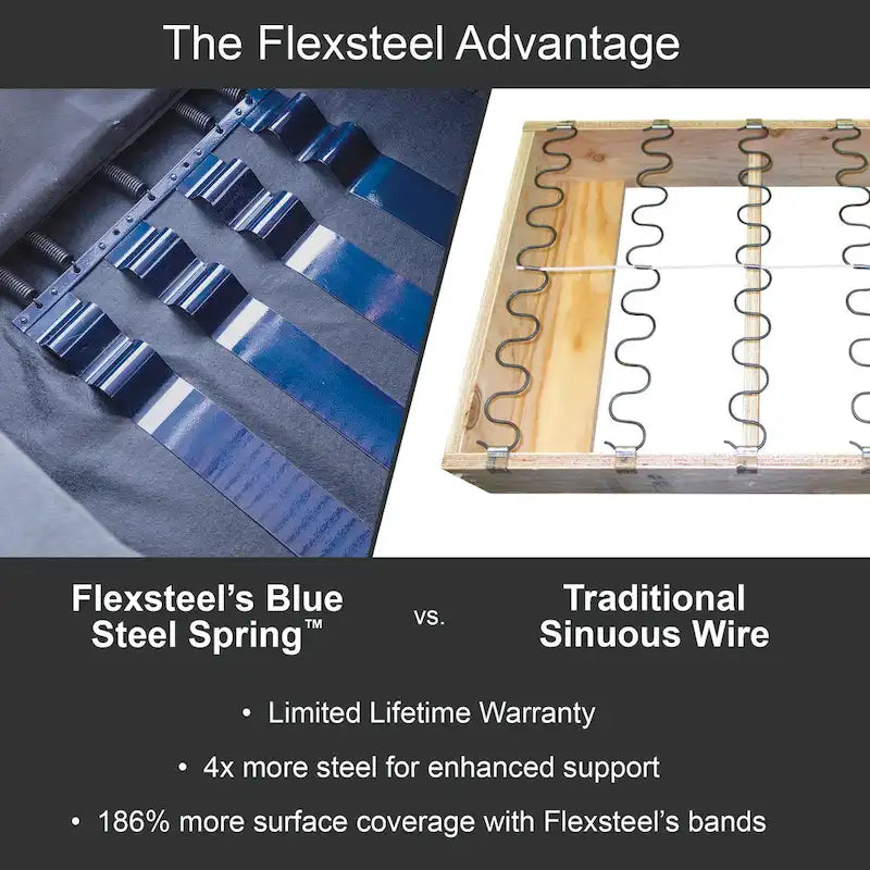 Canapé inclinable électrique en cuir Grant 87 avec appuie-têtes électriques de Flexsteel
